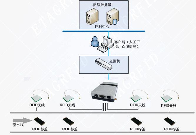 行业花季传媒黄色影视片标题3