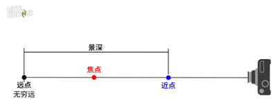 花季传媒黄色版本调焦焦距景深浅析